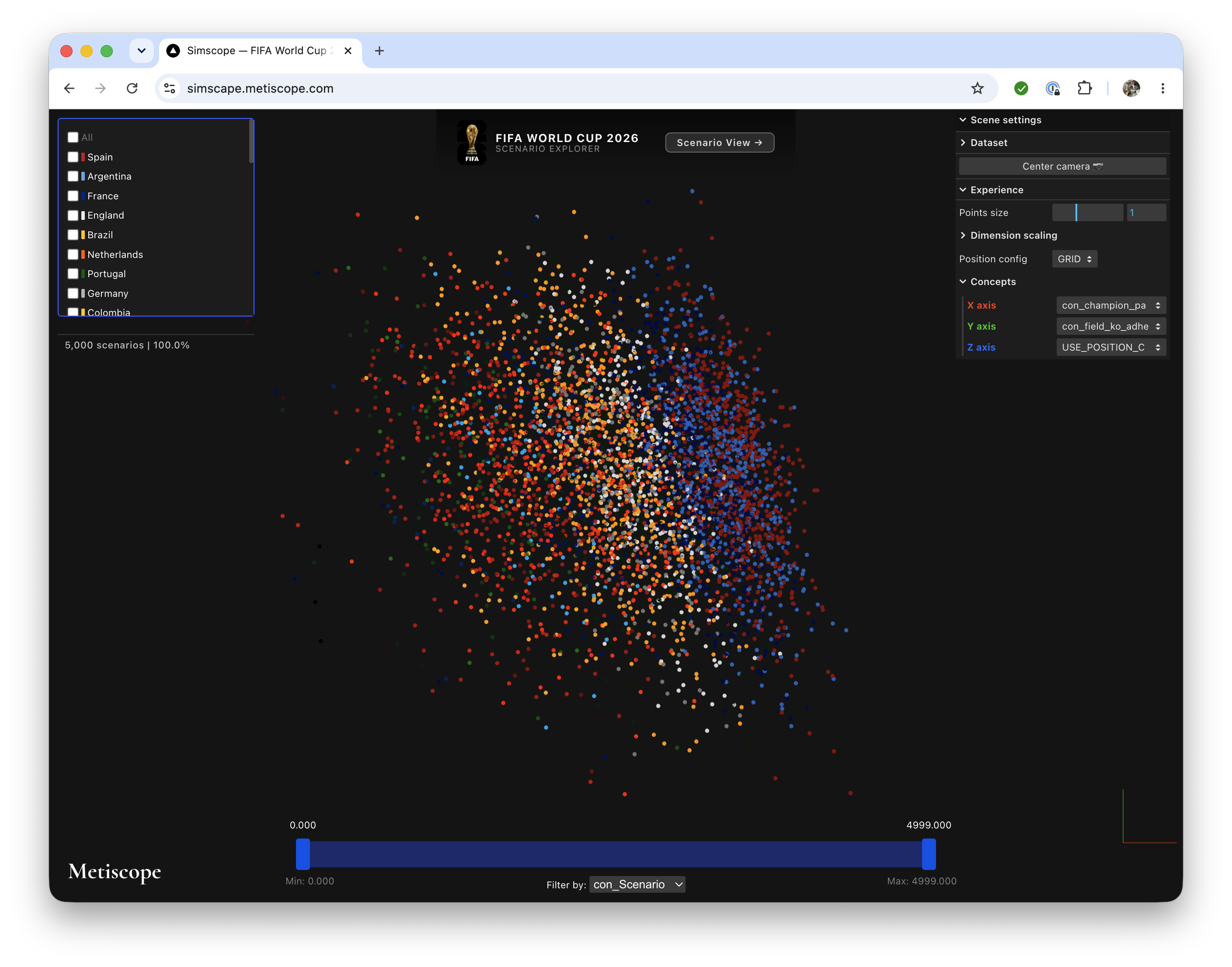 FIFA World Cup 2026 Scenario Explorer — a scatter map of 5,000 simulated tournaments